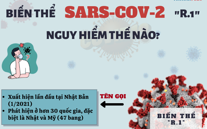 [Infographic] Biến thể R.1 mới có khả năng kháng vaccine COVID-19