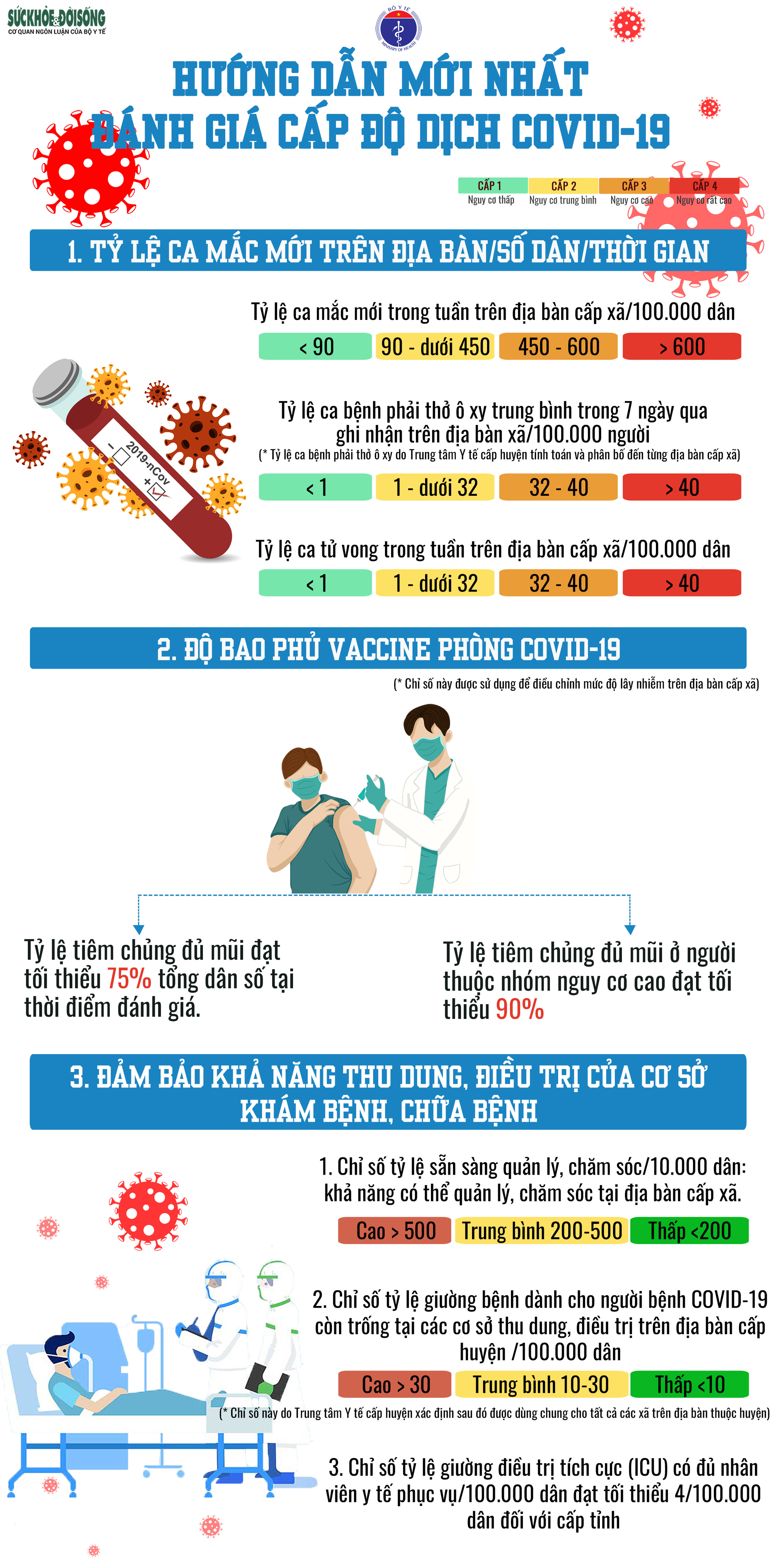 Cần biết: 3 bước để xác định cấp độ dịch COVID-19 theo hướng dẫn của Bộ Y tế - Ảnh 1.