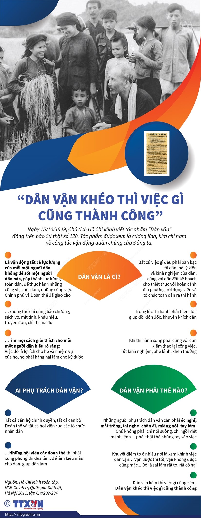 [Infographics] Dan van kheo thi viec gi cung thanh cong hinh anh 1