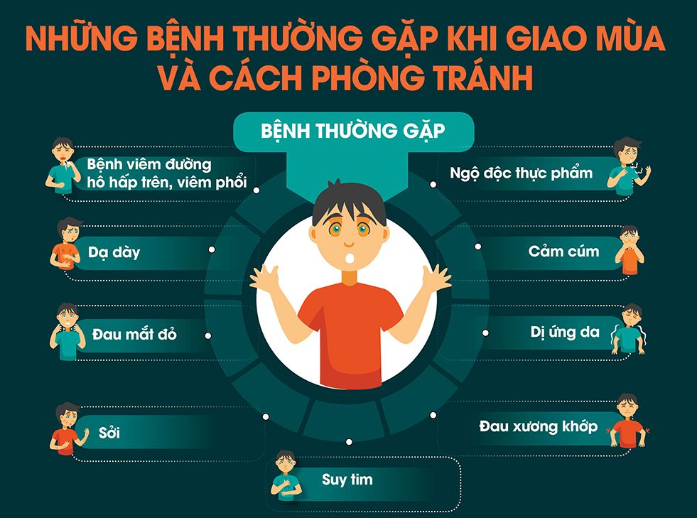 Vi khuẩn gây bệnh sởi: Nguyên nhân, biến chứng và cách phòng ngừa hiệu quả