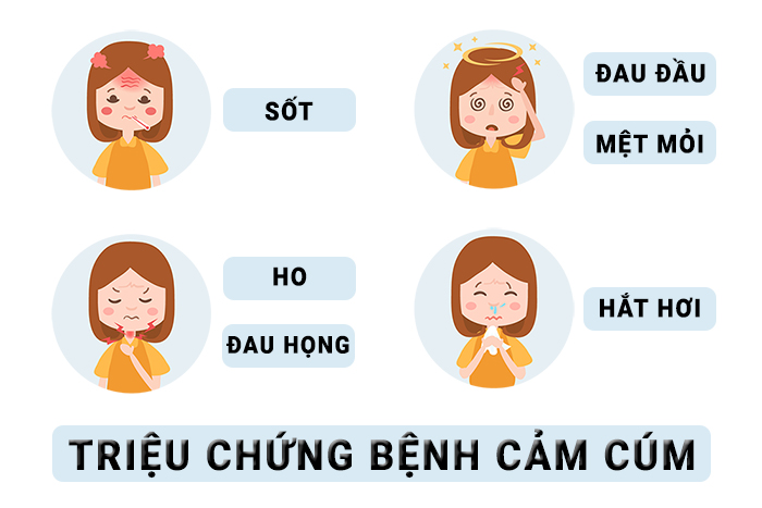 Triệu Chứng Cảm Cúm: Những Điều Cần Biết Để Phòng Ngừa Và Điều Trị Hiệu Quả