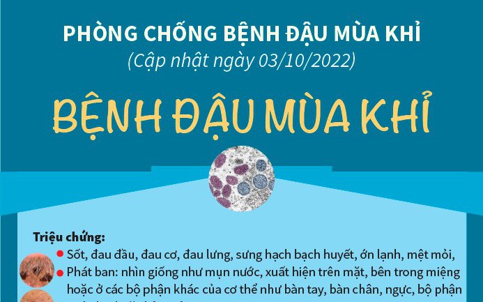 [Infographic] Khuyến cáo mới nhất phòng bệnh đậu mùa khỉ sau ca mắc đầu tiên ở Việt Nam