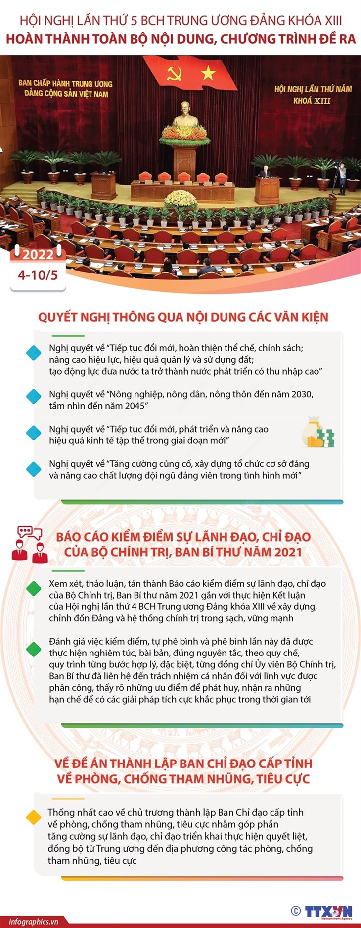 Những điểm chính tại Hội nghị Trung ương 5 khóa XIII - Ảnh 1.