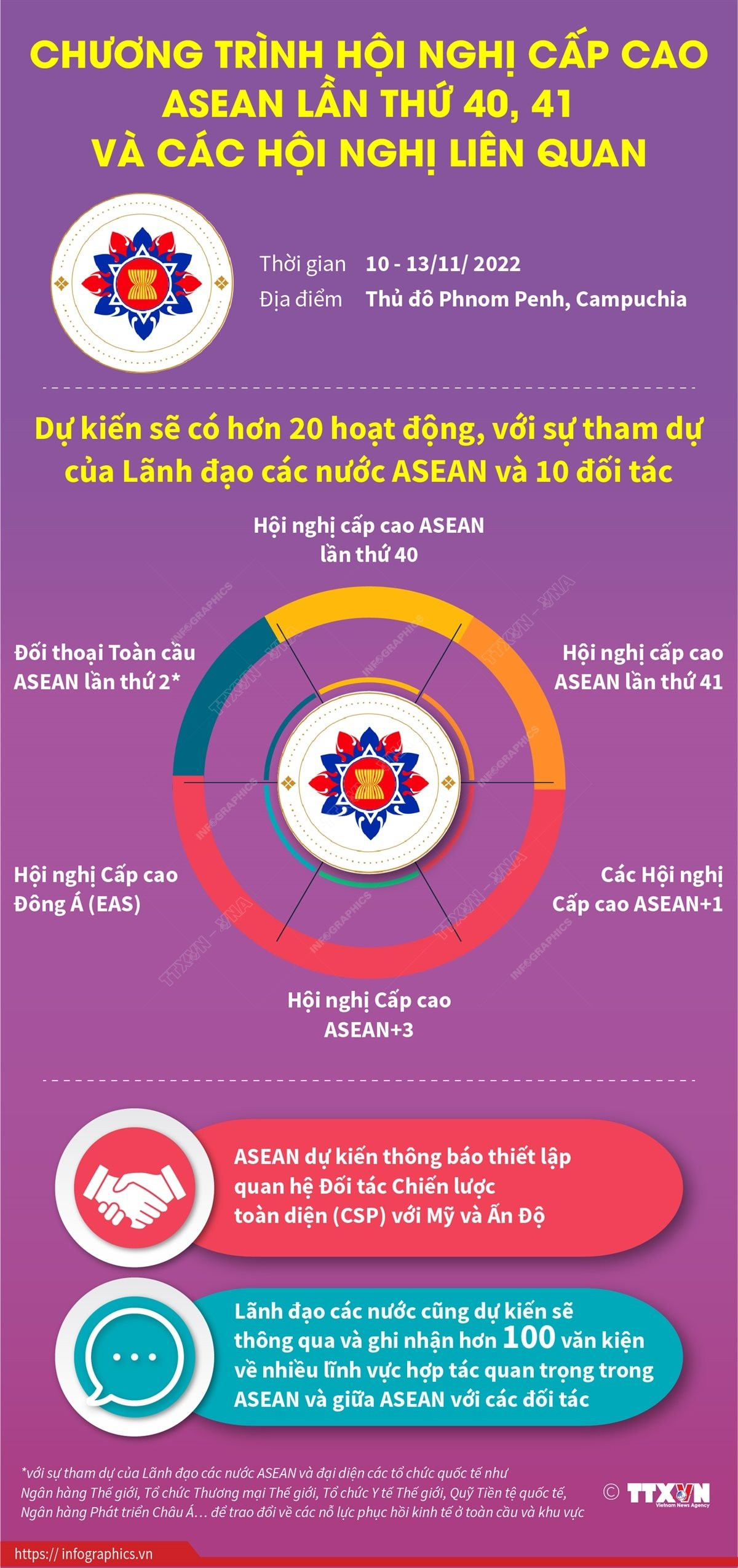 Hội nghị cấp cao ASEAN 40, 41: Cùng hành động ứng phó các thách thức - Ảnh 7.