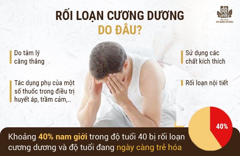 Nguyên nhân gây ra rối loạn cương dương