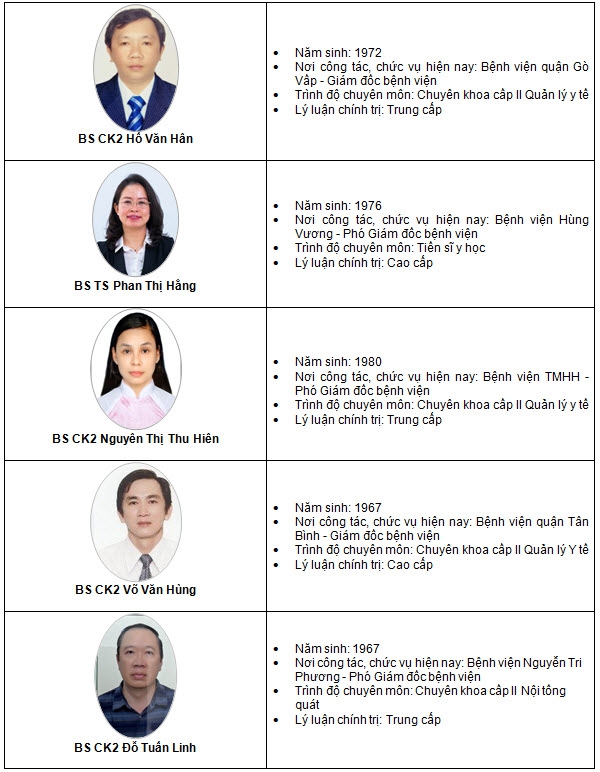 25 ứng viên &quot;khủng&quot; thi tuyển chức danh Giám đốc Bệnh viện Mắt TP.HCM - Ảnh 2.