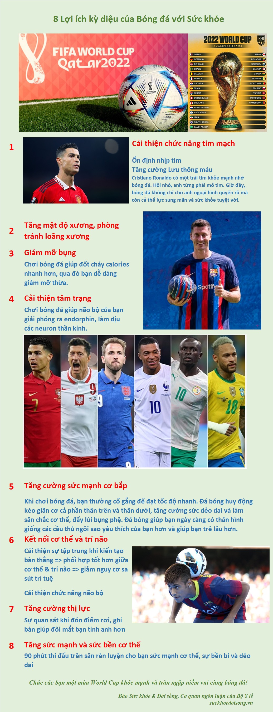 [Infographic] - 8 Lợi ích kỳ diệu của bóng đá với sức khỏe - Ảnh 1.