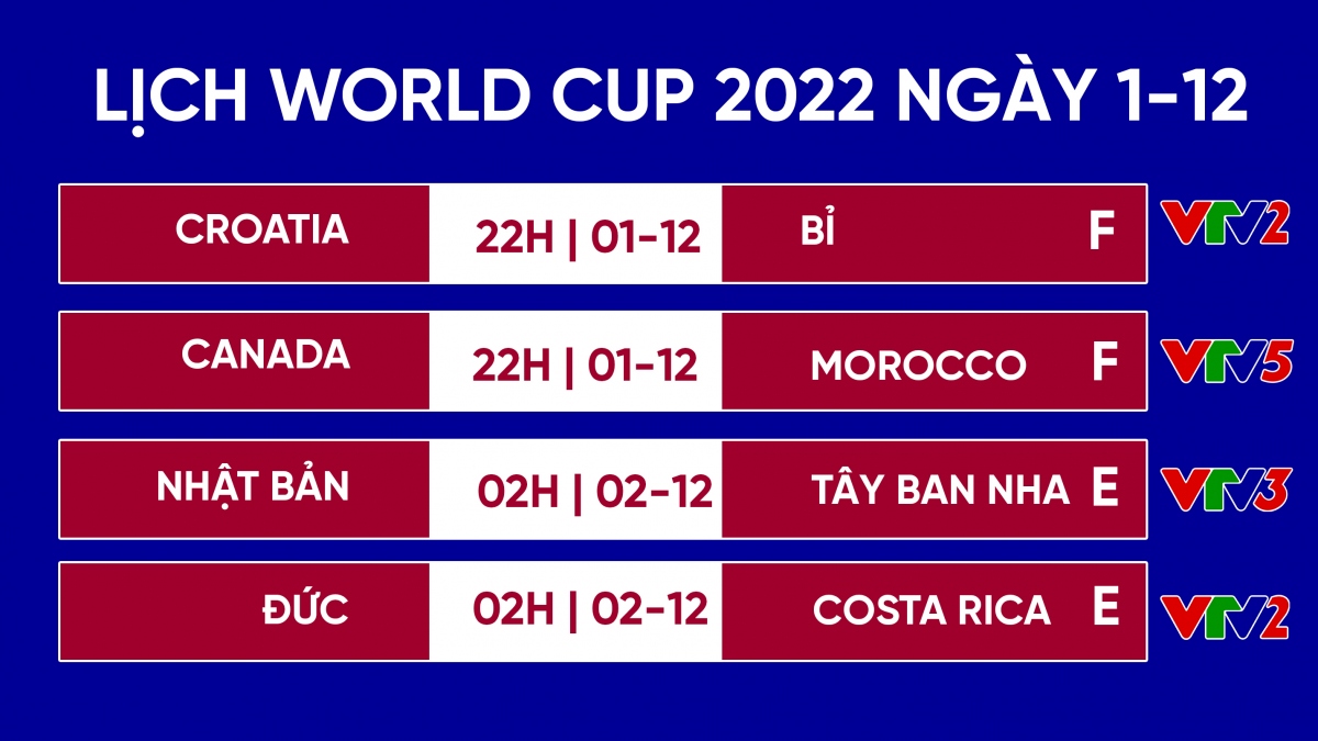 Lịch Thi đấu World Cup 2022 Ngày 1 2 12 Siêu Kịch Tính