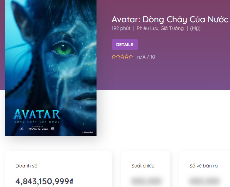 Avatar The Way of Water là phim đạt lợi nhuận cao nhất với hơn nửa tỉ USD