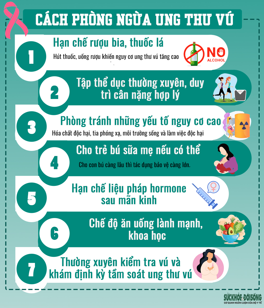 4. Phương pháp chẩn đoán ung thư não