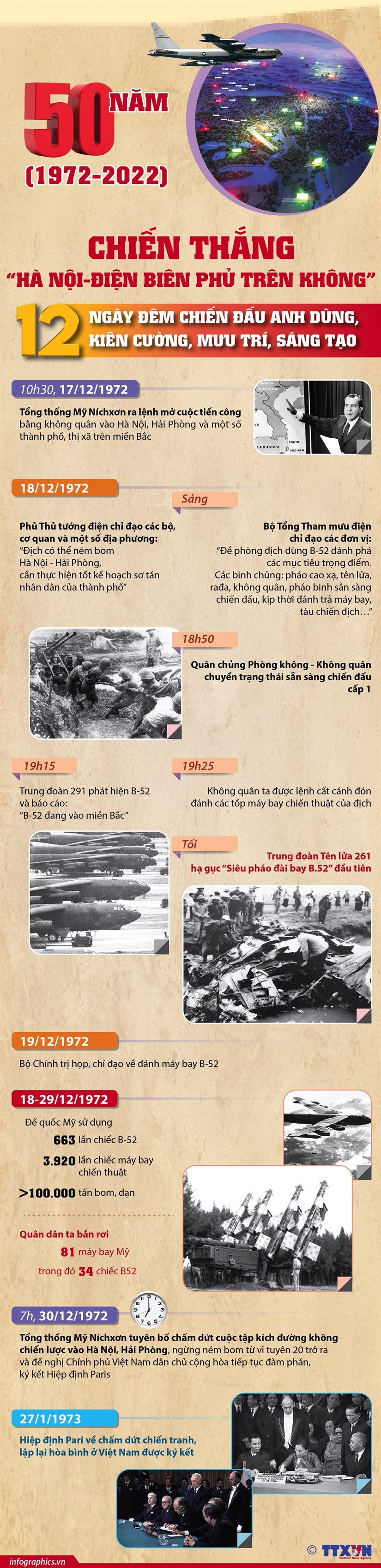 12 ngày đêm chiến đấu làm nên chiến thắng Điện Biên Phủ trên không - Ảnh 1.