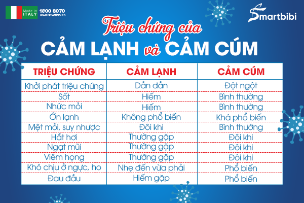 7. Các Biến Chứng Của Cảm Cúm và Cảm Lạnh