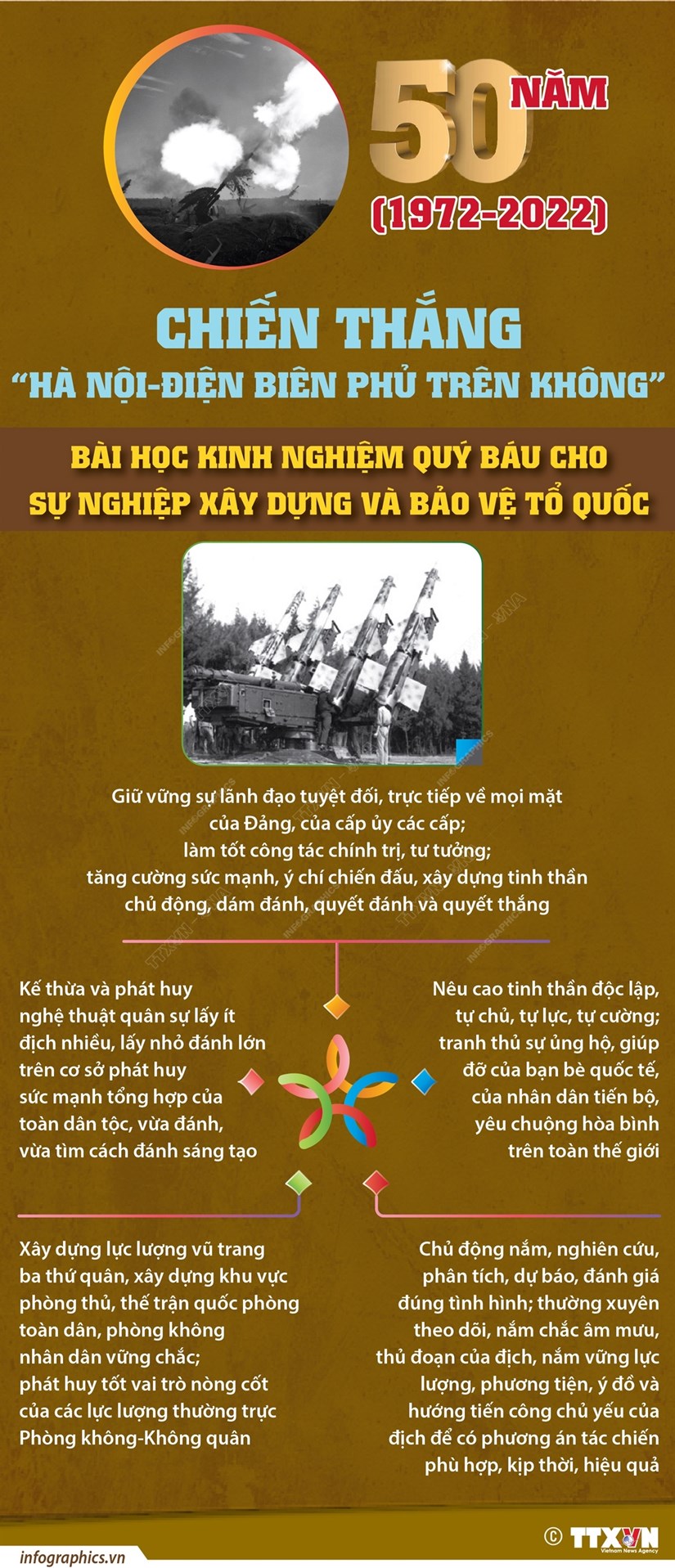 Chiến thắng Hà Nội-Điện Biên Phủ trên không: Bài học kinh nghiệm quý - Ảnh 1.