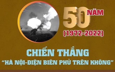 Chiến thắng Hà Nội - Điện Biên Phủ trên không: Bài học kinh nghiệm quý