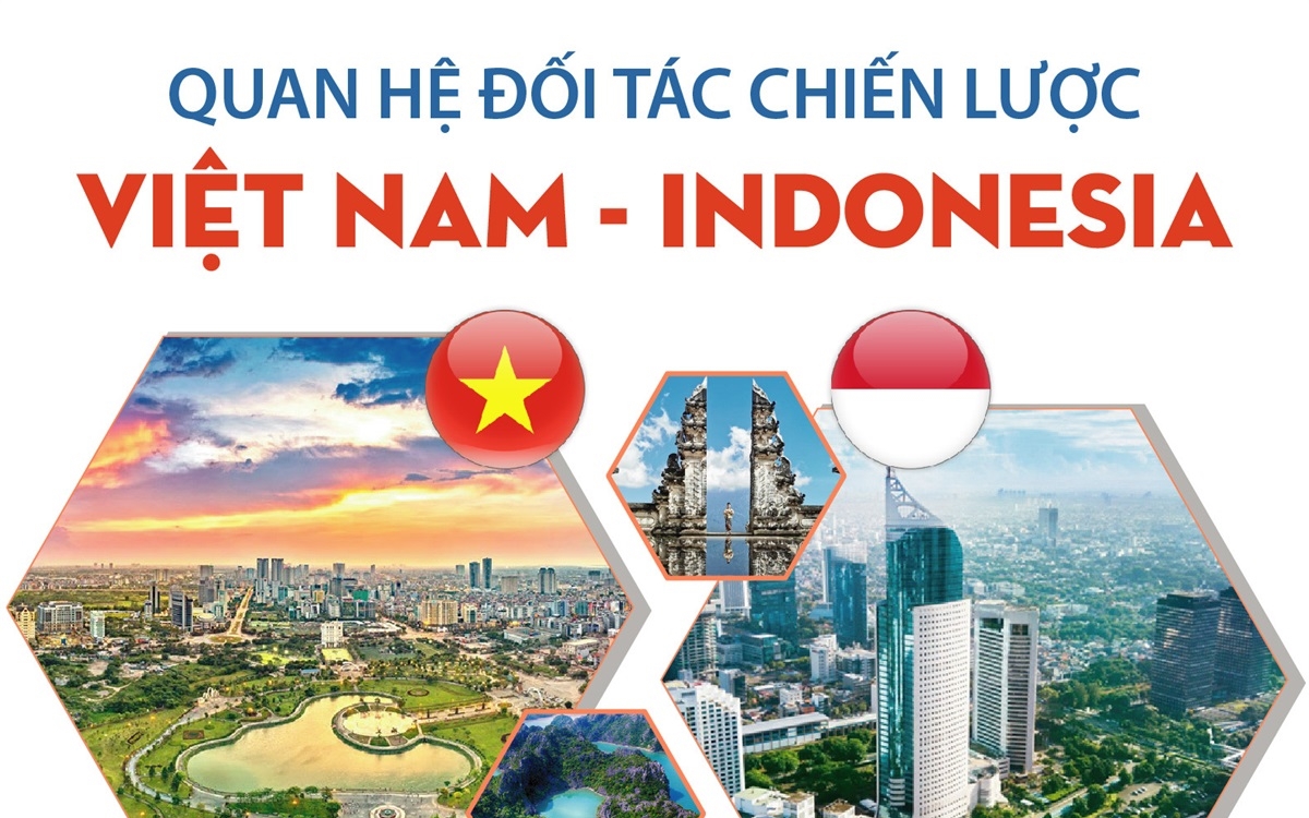 Quan hệ Đối tác chiến lược Việt Nam - Indonesia