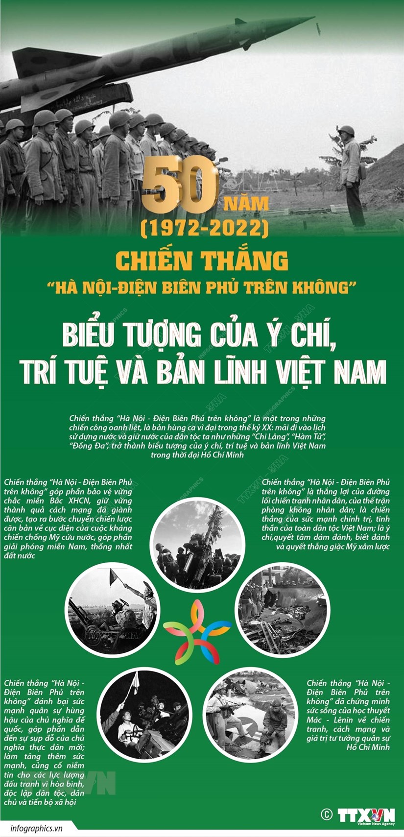 [Infographics] Biểu tượng của ý chí, trí tuệ và bản lĩnh Việt Nam - Ảnh 1.