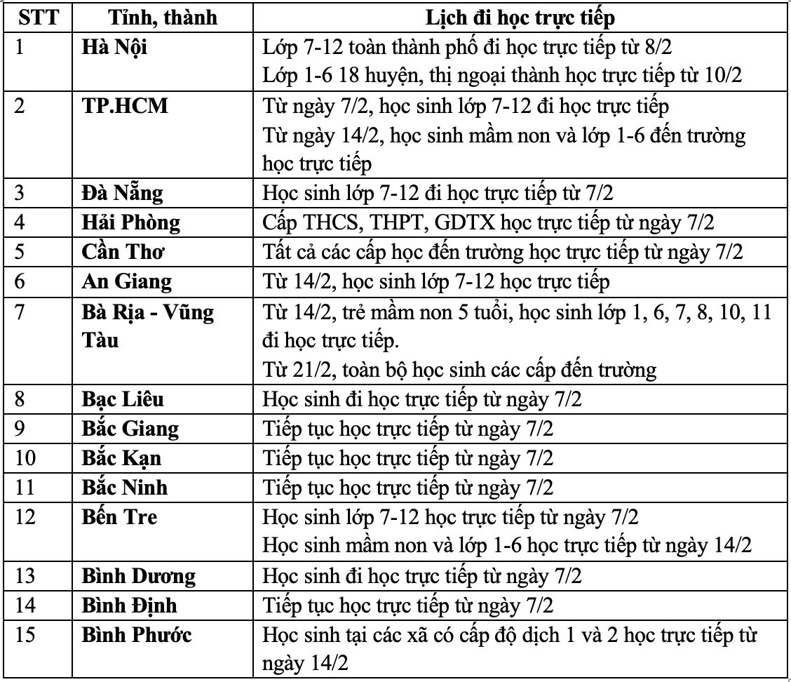 MỚI NHẤT lịch đi học trực tiếp của học sinh 63 tỉnh thành: Tất cả địa phương đã cho đi học lại! - Ảnh 1.