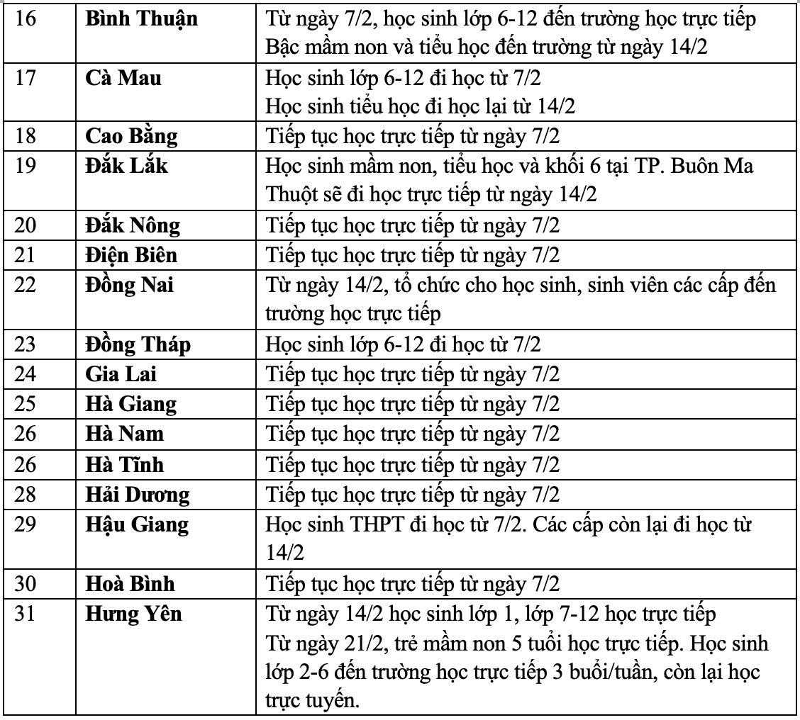 MỚI NHẤT lịch đi học trực tiếp của học sinh 63 tỉnh thành: Tất cả địa phương đã cho đi học lại! - Ảnh 2.