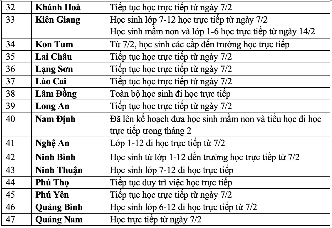 MỚI NHẤT lịch đi học trực tiếp của học sinh 63 tỉnh thành: Tất cả địa phương đã cho đi học lại! - Ảnh 3.