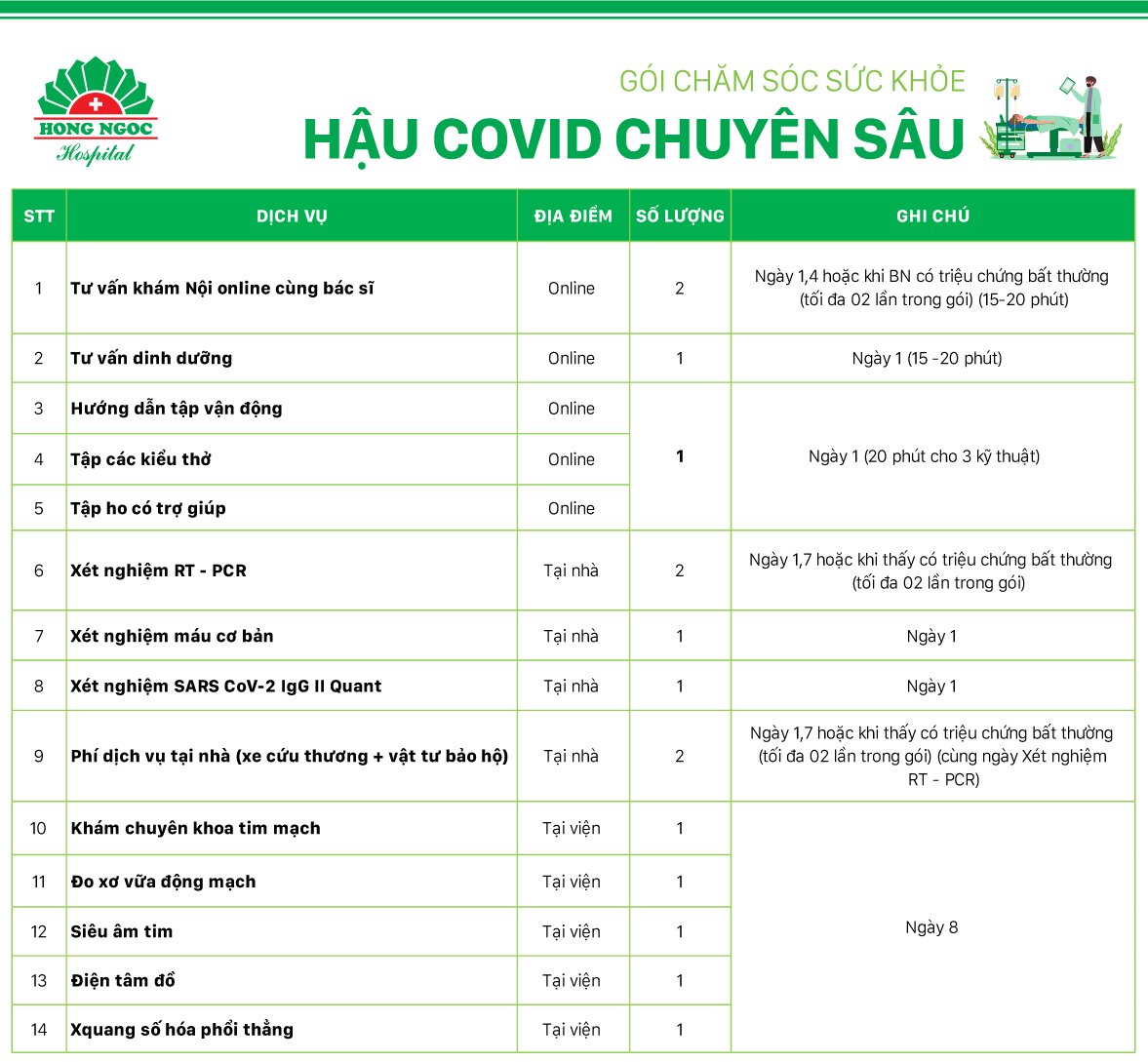 BẢNG GIÁ DỊCH VỤ CƠ SỞ PHÚC TRƯỜNG MINH