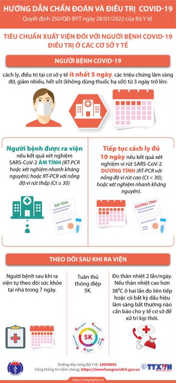 [Infographic] Mới nhất: F0 điều trị tại nhà được dỡ bỏ cách ly sau 7 ngày - Ảnh 2.