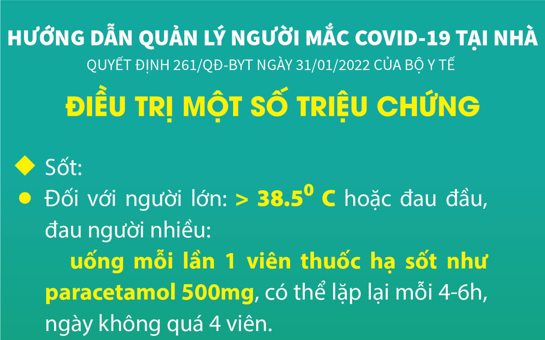 [Infographic] Hướng dẫn chăm sóc, điều trị người mắc COVID-19 tại nhà