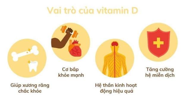 3. Mức canxi trong máu tăng cao