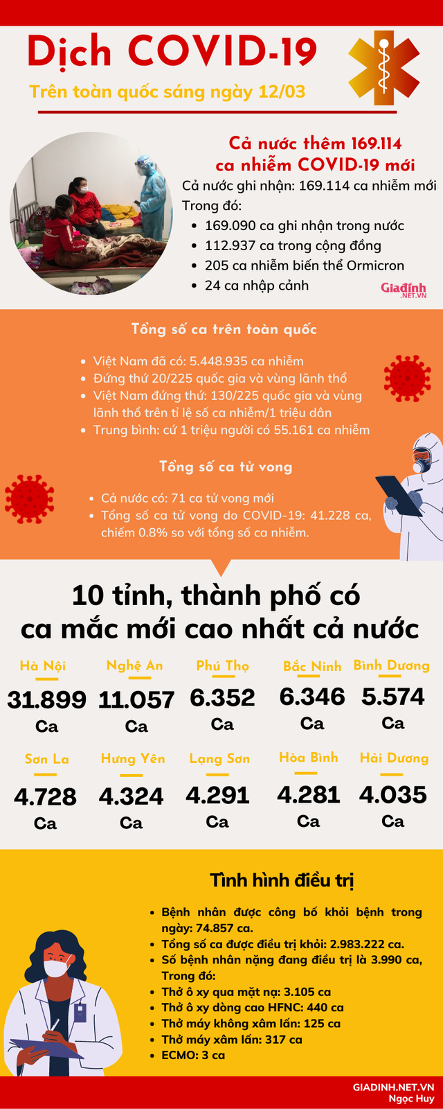 [Infographic] - Nghệ An thành điểm nóng COVID-19 - Ảnh 1.