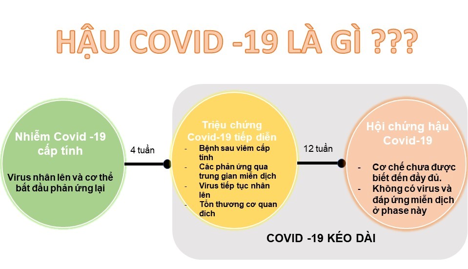 Biểu hiện hô hấp hậu COVID-19 - những điều cần biết - Ảnh 1.