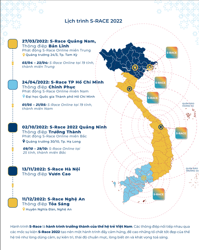 Công bố giải chạy lớn dành cho học sinh – sinh viên S-RACE 2022 - Ảnh 4.