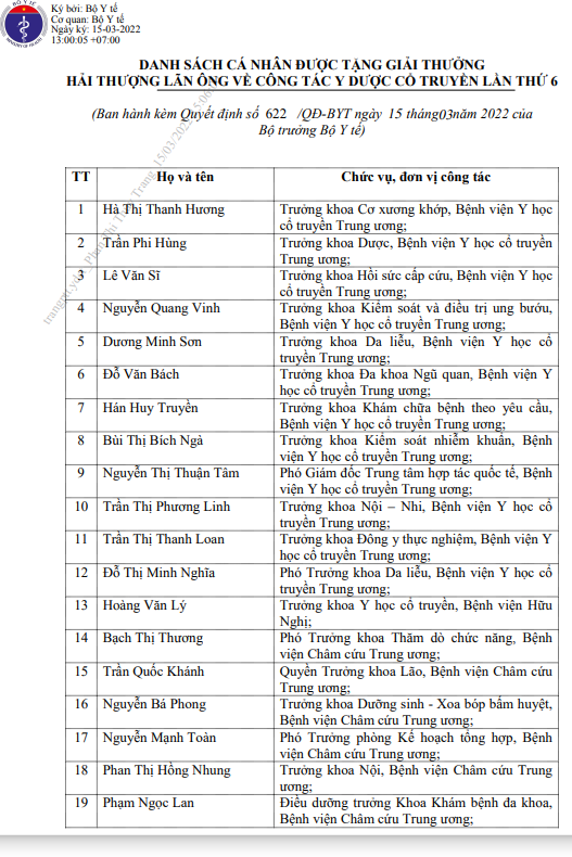 Tôn vinh 80 cá nhân tiêu biểu trong lĩnh vực y dược cổ truyền - Ảnh 2.