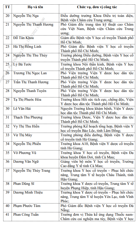 Tôn vinh 80 cá nhân tiêu biểu trong lĩnh vực y dược cổ truyền - Ảnh 3.