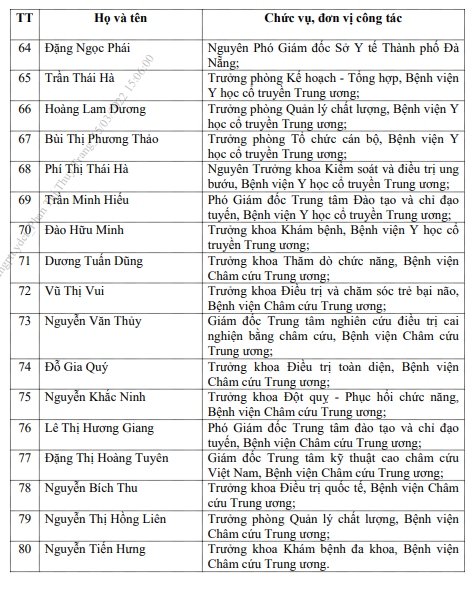 Tôn vinh 80 cá nhân tiêu biểu trong lĩnh vực y dược cổ truyền - Ảnh 5.