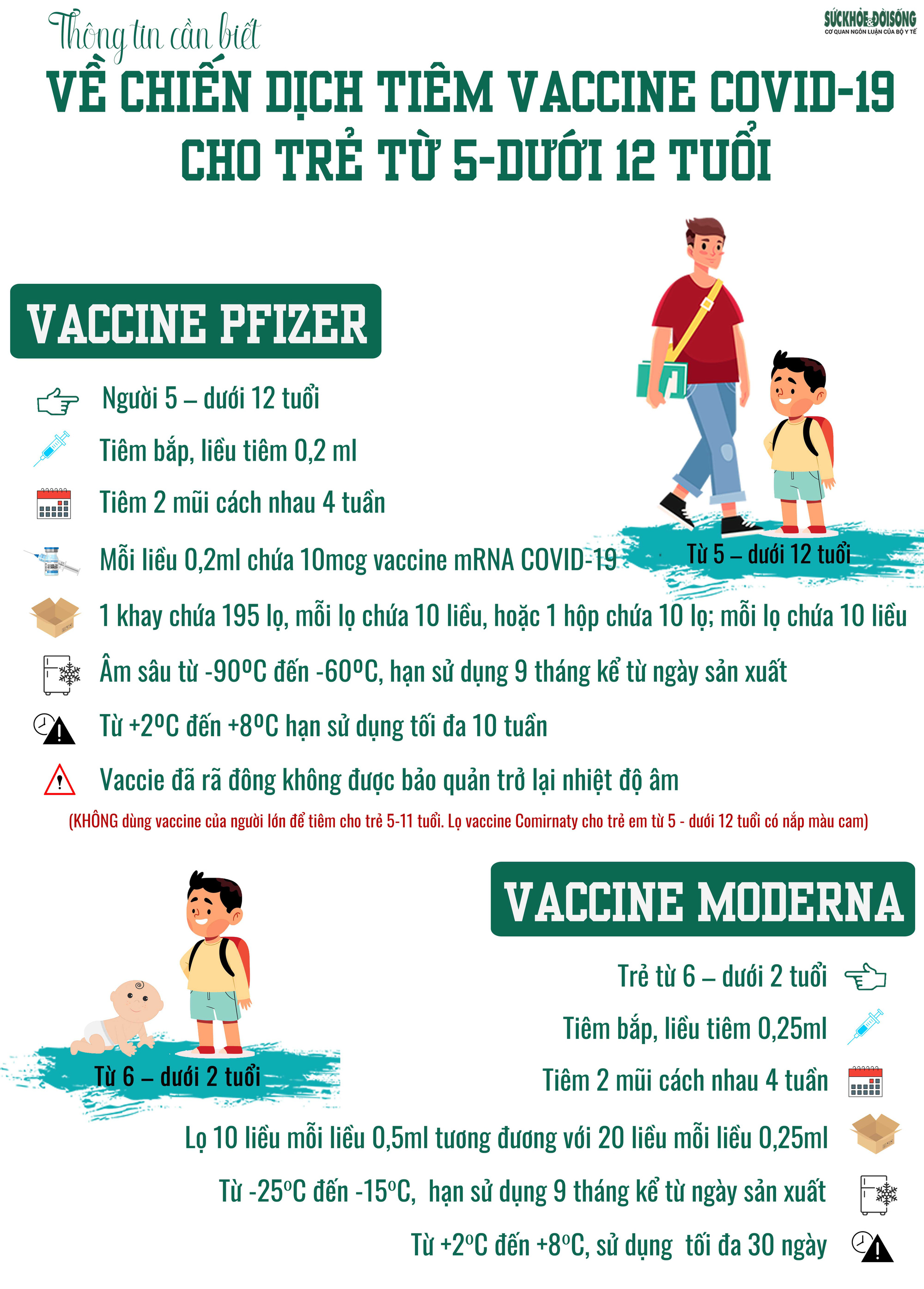 Tiêm vaccine phòng COVID-19 cho trẻ từ 5 - dưới 12 tuổi: Nhóm nào cần trì hoãn? - Ảnh 4.