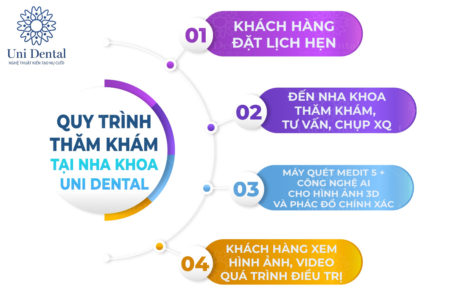 Phòng khám chuyên khoa răng hàm mặt ghi lại dấu ấn đẹp trong lòng khách hàng - Ảnh 3. Phòng khám chuyên khoa răng hàm mặt ghi lại dấu ấn đẹp trong lòng khách hàng - Ảnh 3.