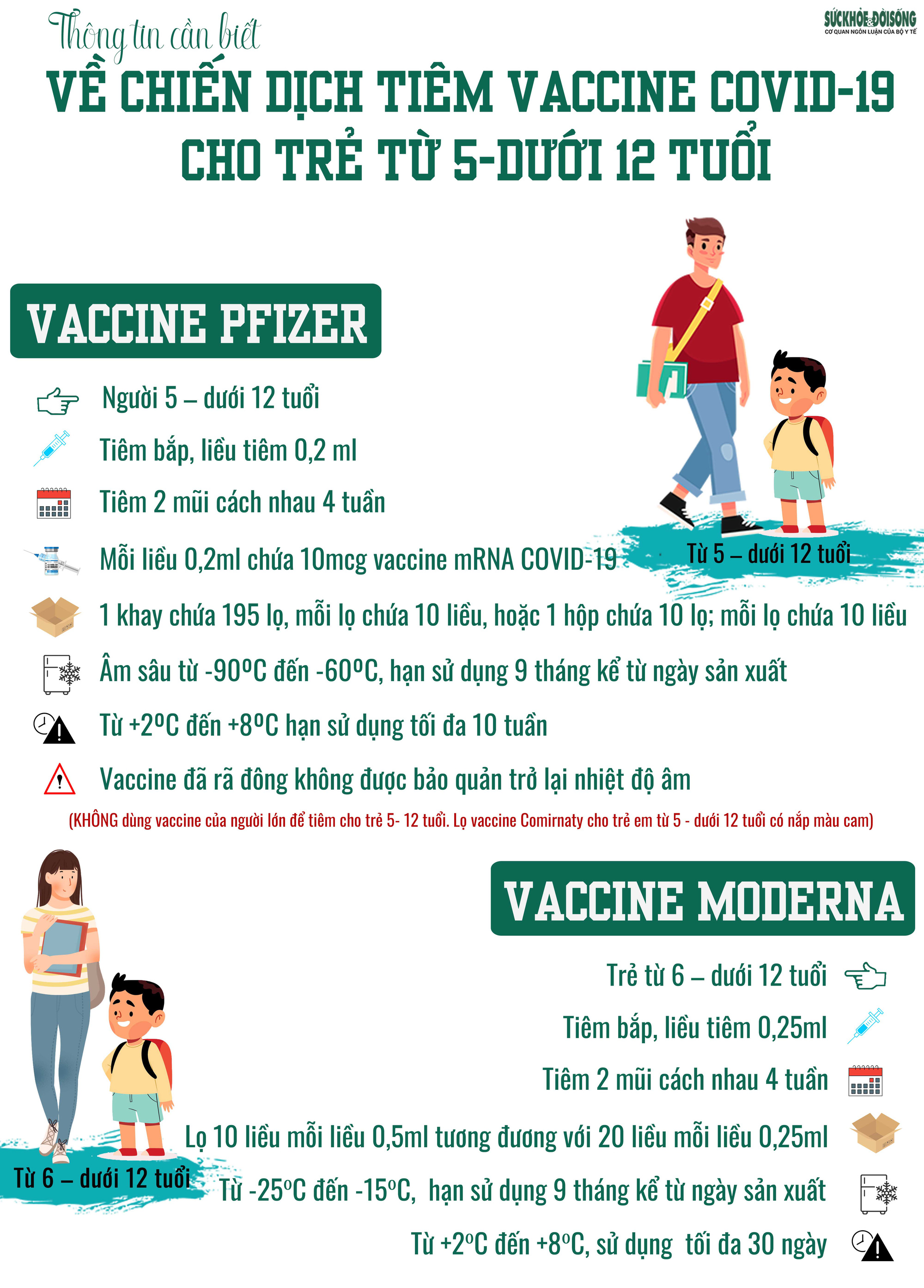 Chiều 16/4: Làm gì để tránh tiêm nhầm 2 loại vaccine phòng COVID-19 cho trẻ từ 5 - dưới 12 tuổi? - Ảnh 2.