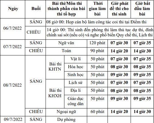 Công bố chi tiết lịch thi tốt nghiệp THPT năm 2022 - Ảnh 2.