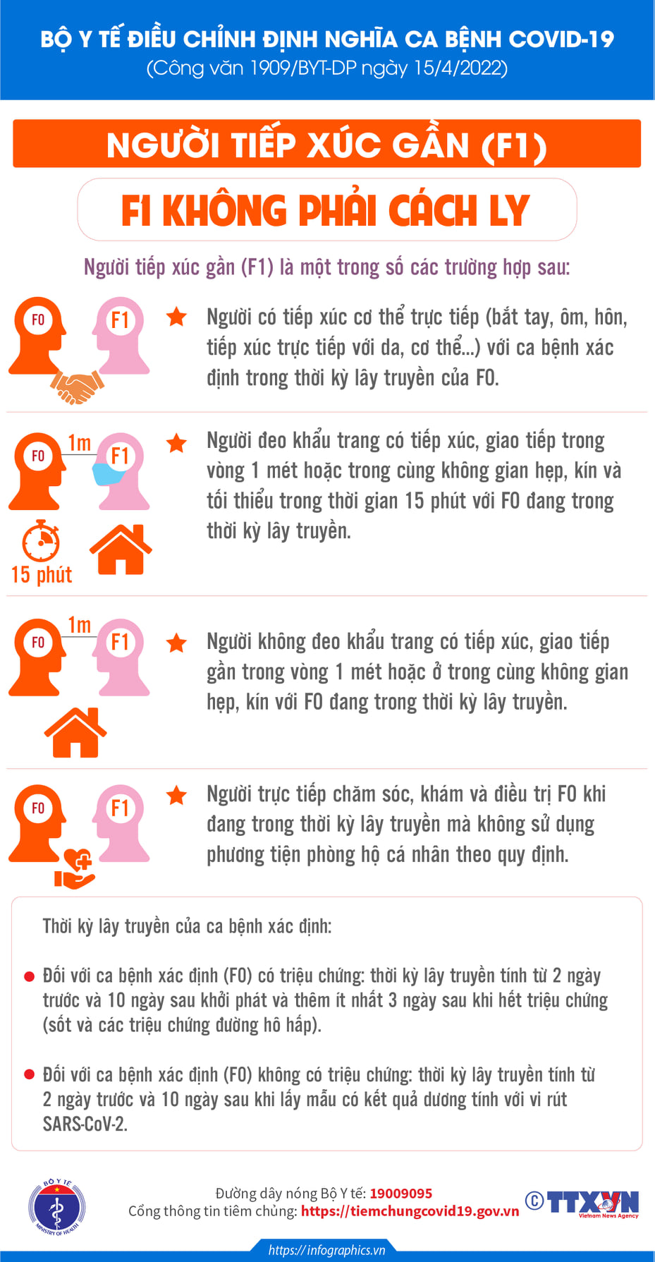 [Infographic] - Bộ Y tế điều chỉnh định nghĩa ca bệnh COVID-19 - Ảnh 3.