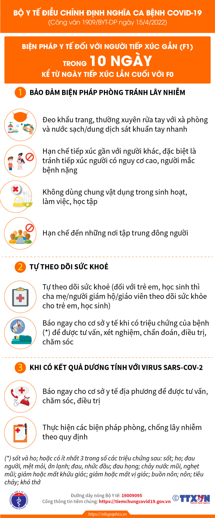 [Infographic] - Bộ Y tế điều chỉnh định nghĩa ca bệnh COVID-19 - Ảnh 4.