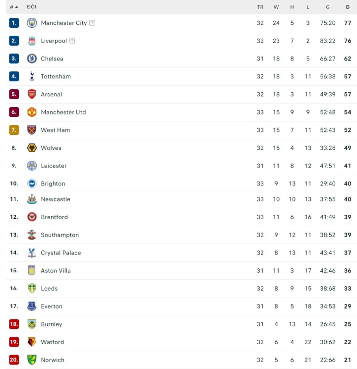 Thắng đậm Brighton, Man City lại lên ngôi đầu bảng Ngoại Hạng Anh - Ảnh 2. Thắng đậm Brighton, Man City lại lên ngôi đầu bảng Ngoại Hạng Anh - Ảnh 2.