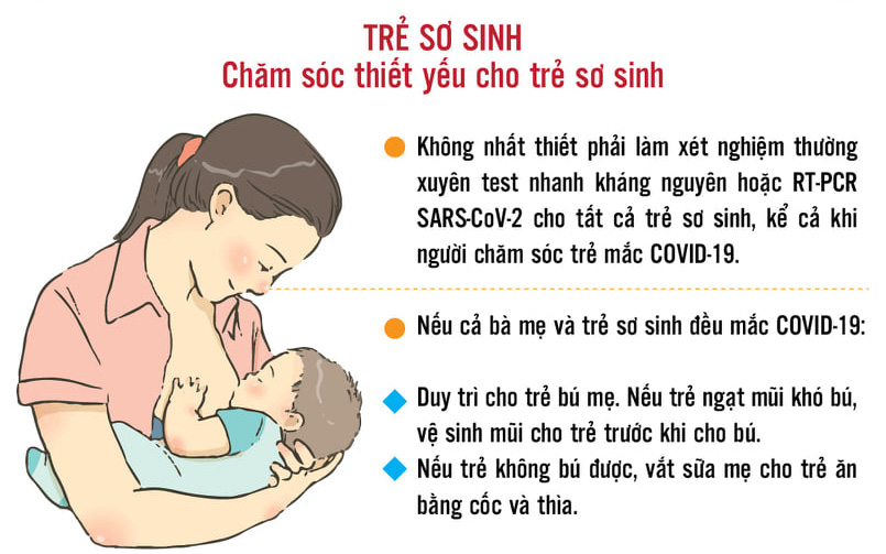 [Infographic] - Chăm sóc F0 mang thai, mẹ cho con bú và trẻ sơ sinh điều trị tại nhà