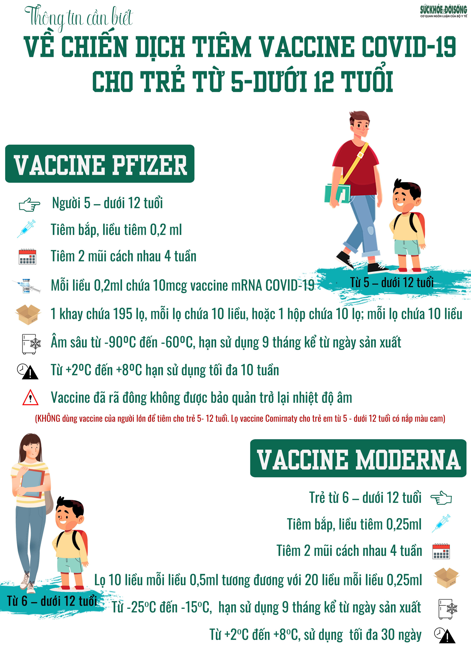 Tất cả thông tin về 2 loại vaccine phòng COVID-19 sẽ tiêm cho trẻ từ 5 -  dưới 12 tuổi