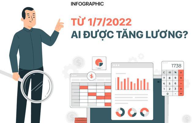 [Infographic] Ai được tăng lương từ 1/7/2022?