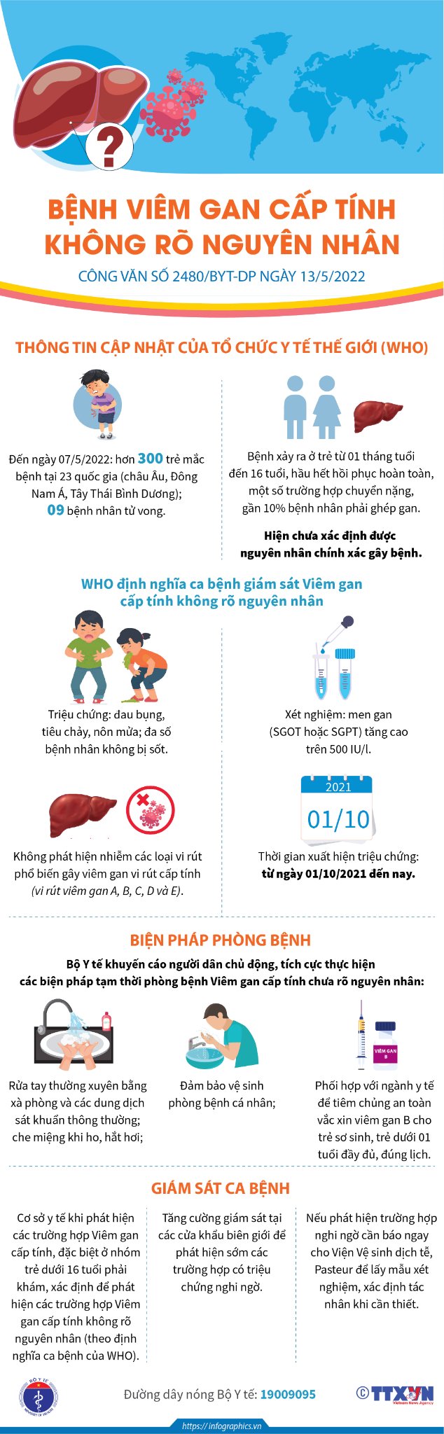 [Infographic] - Bệnh viêm gan cấp tính không rõ nguyên nhân ở trẻ em - Ảnh 1.