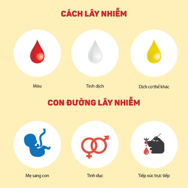 Nguyên Nhân Bị Viêm Gan B: Những Thông Tin Quan Trọng Bạn Cần Biết