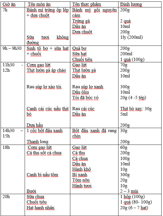 4. Thực đơn mẫu cho người tập gym giảm cân