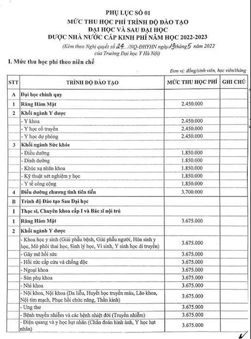 Trường Đại học Y Hà Nội thông qua mức học phí mới năm học 2022-2023 - Ảnh 2.