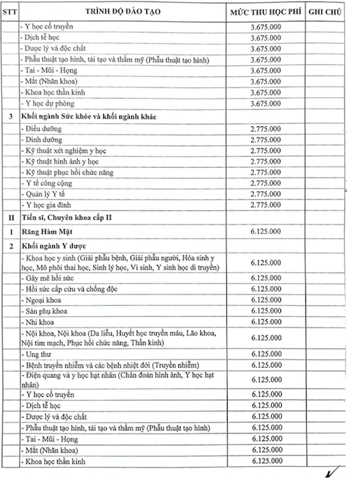 Trường Đại học Y Hà Nội thông qua mức học phí mới năm học 2022-2023 - Ảnh 3.
