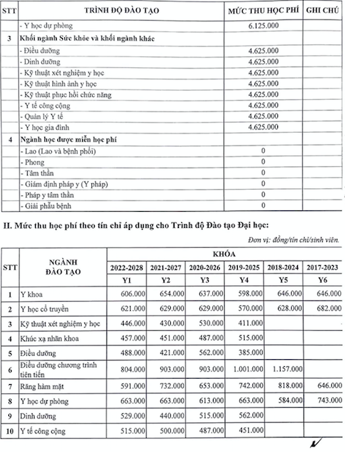 Trường Đại học Y Hà Nội thông qua mức học phí mới năm học 2022-2023 - Ảnh 4.