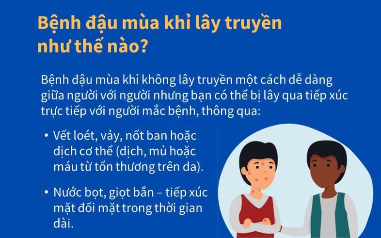 [Infographic] Giải đáp của WHO về bệnh đậu mùa khỉ: Triệu chứng, đường lây truyền và cách bảo vệ bản thân